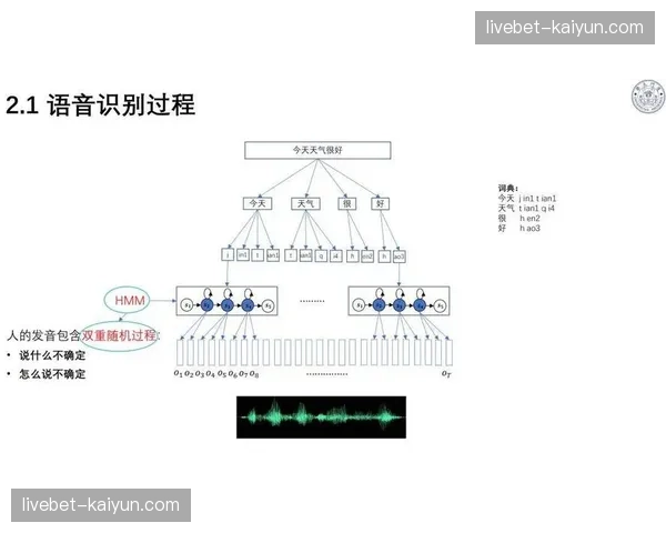 语音识别技术应用于实时解说 丰富内容呈现形式
